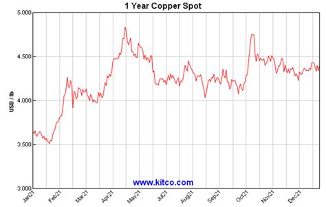 kitco metals copper prices